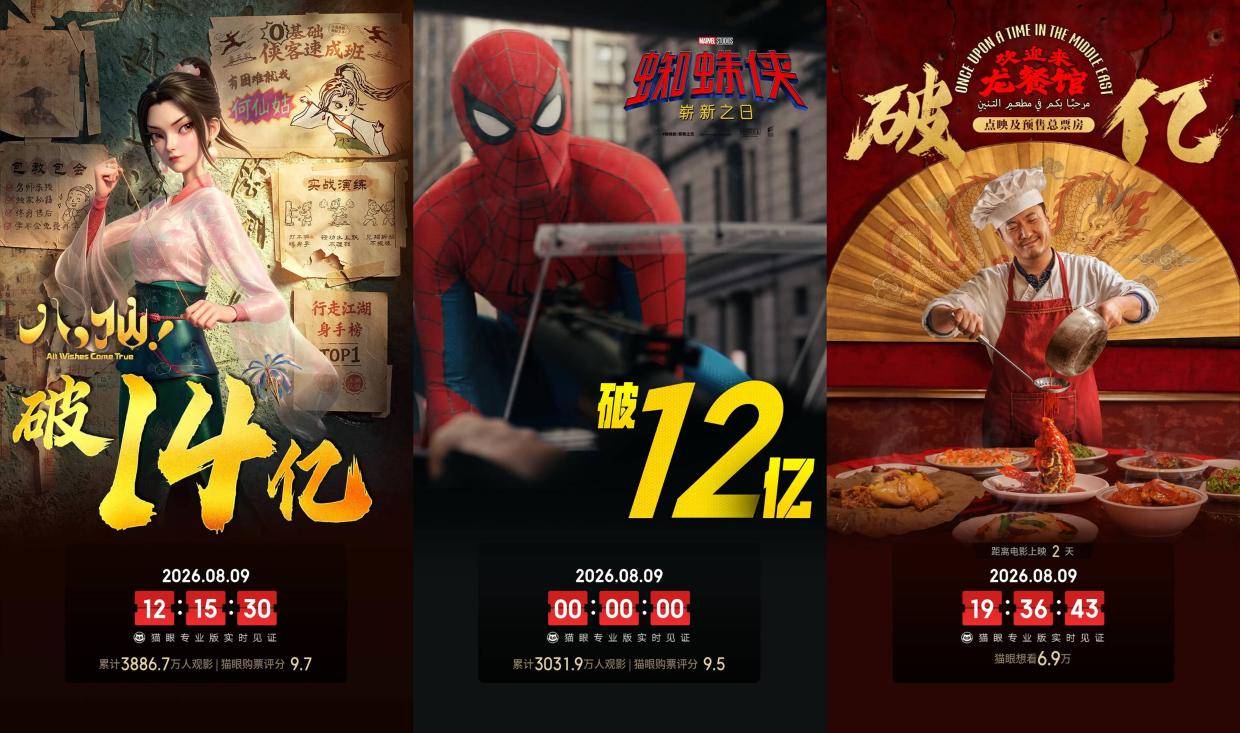8.3-8.9内地一周票房11.79亿 《蜘蛛侠：崭新之日》两连冠累计破12亿， 《欢迎来龙餐馆》点映破亿封面图