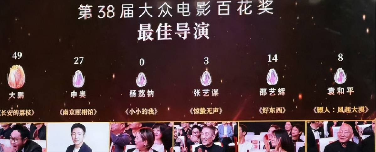 百花奖易烊千玺大鹏风光，王宝强成龙刘诗诗杨幂马丽张子枫都尴尬封面图