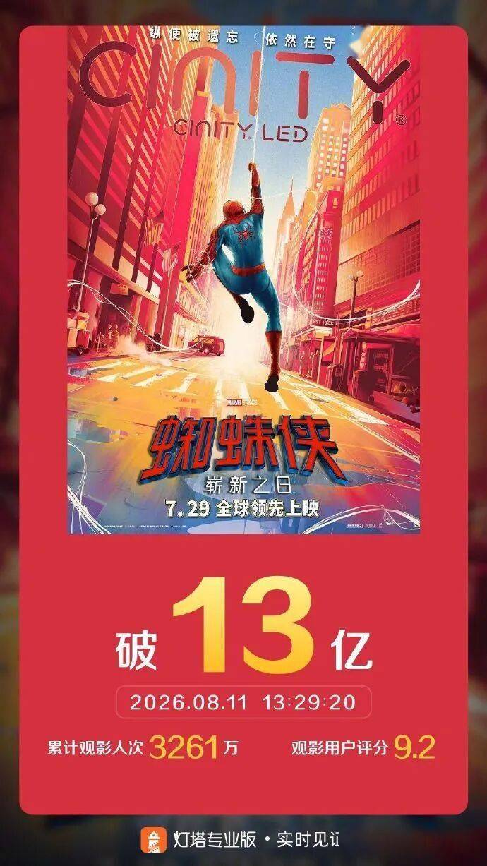 资讯 | 成龙惊喜亮相全球观影团 《蜘蛛侠：崭新之日》票房破13亿封面图