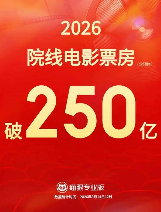 2026中国电影年度票房破250亿封面图
