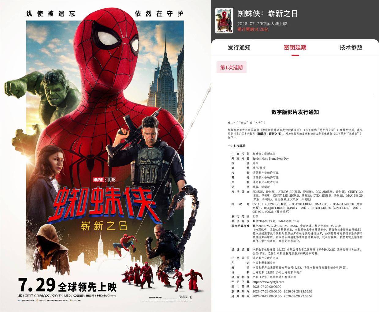 《蜘蛛侠：崭新之日》内地密钥延期上映至9月28日 截止目前累计票房14.27亿元封面图