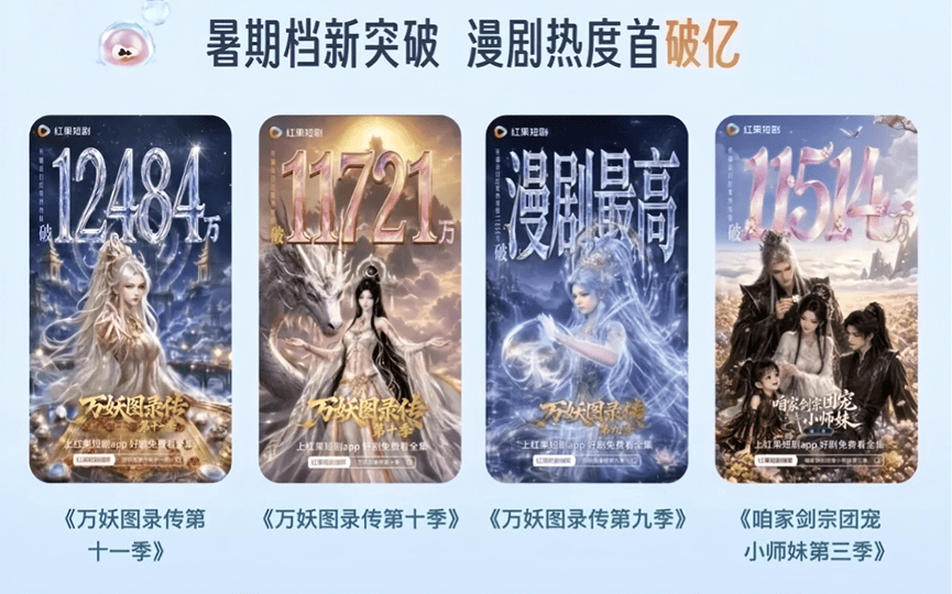 短剧暑期档|观看人次大盘暴涨546%背后，真人与AI已“攻守易型”封面图