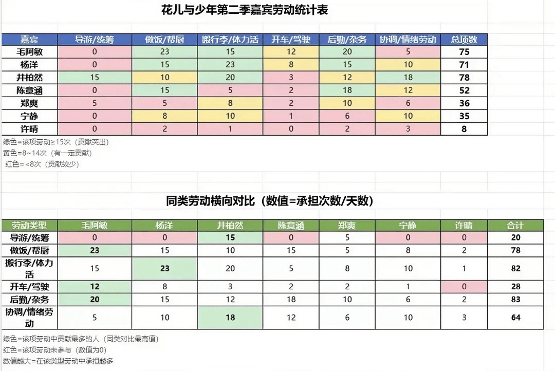 最耐看的国产综艺，为什么是 11 年前的《花少2》？封面图